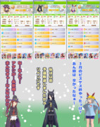 うぷ主のサジタリウス杯(2022)に出走する予定のウマ娘たち