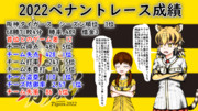 大晦日なんで2022の阪神タイガース総括しとくか。