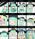 2022こいしちゃん絵師？進化？録