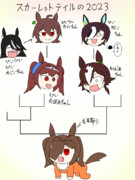 ウワーッ！俺とスカーレットの子孫が生まれてるー！？【スカーレットテイルの2023】