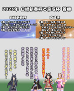 まんはったんかふぇ　の　ぶれいくたいむ　よんじゅうななはいめ【2023年 日経新春杯と京成杯】