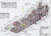 Magellan Class Space Battle Ship　内部構造図!