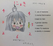 模写　にょき