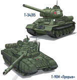 「ソヴィエト超兵器のテクノロジー 戦車・装甲車編