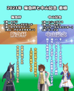 まんはったんかふぇ の ぶれいくたいむ ごじゅうよんはいめ【2023年 阪急杯と中山記念】