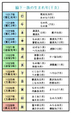 脇下一族の干支
