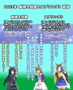 まんはったんかふぇの ぶれいくたいむ ごじゅうはちはいめ【2023年 阪神大賞典とスプリングS】