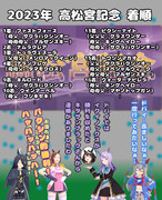 まんはったんかふぇ の ぶれいくたいむ ごじゅうきゅうはいめ【2023年 高松宮記念】