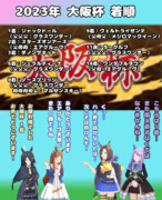 まんはったんかふぇ の ぶれいくたいむ ろくじゅっぱいめ【2023年 大阪杯】
