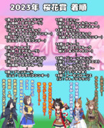 まんはったんかふぇ の ぶれいくたいむ ろくじゅういっぱいめ【2023年 桜花賞】