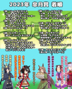 まんはったんかふぇ の ぶれいくたいむ ろくじゅうにはいめ【2023年 皐月賞】