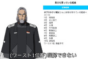 どれくらい艦娘に慕われているか調べてみたデリング提督