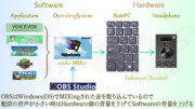 OBS配信で音量が小さい時の対処法！