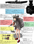 オリ艦娘・まるゆ二型