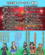 まんはったんかふぇ の ぶれいくたいむ ななじゅういっぱいめ【2023年 オークス】