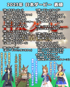 まんはったんかふぇ の ぶれいくたいむ ななじゅうにはいめ【2023年 日本ダービー】