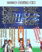 まんはったんかふぇ の ぶれいくたいむ ななじゅうよんはいめ【2023年 安田記念】