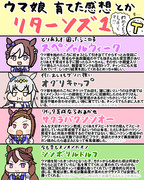 ウマ娘育てた感想とか　リターンズ１