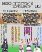 まんはったんかふぇ の ぶれいくたいむ ななじゅうろくはいめ【2023年函館SSとエプソムC】