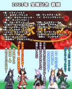 まんはったんかふぇ の ぶれいくたいむ ななじゅうはちはいめ【2023年 宝塚記念】