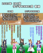 まんはったんかふぇ の ぶれいくたいむ ７９はいめ【2023年 CBC賞とラジオNIKKEI賞】