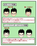 原作とZでのアルティメット以降の悟飯の顔の描かれ方の違い