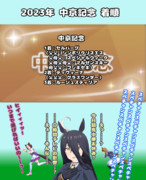 まんはったんかふぇ の ぶれいくたいむ はちじゅうにはいめ【2023年 中京記念】