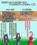 まんはったんかふぇのぶれいくたいむ はちじゅうさんはいめ【2023年 クイーンSとアイビスSD】