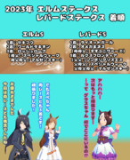 まんはったんかふぇ の ぶれいくたいむ はちじゅうよんはいめ【2023年 エルムSとレパードS】