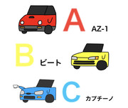 平成ABCトリオ