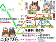 中央を無礼るなよ（モブウマ娘の総意