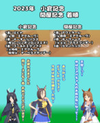 まんはったんかふぇ の ぶれいくたいむ はちじゅうななはいめ【2023年 小倉記念と関屋記念】