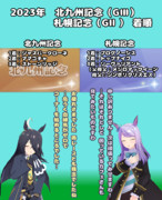 まんはったんかふぇ の ぶれいくたいむ はちじゅうはちはいめ【2023年 北九州記念と札幌記念】