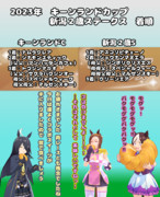 まんはったんかふぇ の ぶれいくたいむ ８９はいめ【2023年 キーンランドCと新潟2歳S】