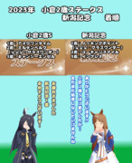 まんはったんかふぇ の ぶれいくたいむ きゅうじゅっぱいめ【2023年 小倉2歳Sと新潟記念】