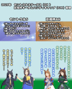 まんはったんかふぇ の ぶれいくたいむ ９1はいめ【2023年 セントウルSと京成杯AH】