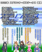 まんはったんかふぇ の ぶれいくたいむ ９６はいめ【2023年 スプリンターズステークス】