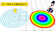 広がる波紋
