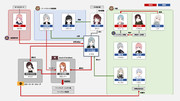 人物相関図（第１章時点）