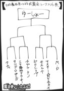 トーナメント表たぶん