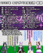 まんはったんかふぇ の ぶれいくたいむ １０４はいめ【2023年 エリザベス女王杯】