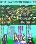 まんはったんかふぇ の ぶれいくたいむ １０５はいめ【2023年 マイルチャンピオンシップ】