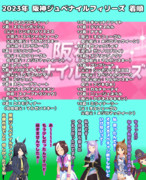 まんはったんかふぇ の ぶれいくたいむ １１３はいめ【2023年 阪神ジュベナイルフィリーズ】