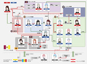 人物相関図（第２章時点）