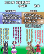 まんはったんかふぇ の ぶれいくたいむ １２５はいめ【2024年 日経新春杯と京成杯】