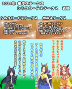 まんはったんかふぇ の ぶれいくたいむ １２６はいめ【2024年 シルクロードSと根岸S】