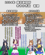 まんはったんかふぇ の ぶれいくたいむ １２８はいめ【2024年 東京新聞杯ときさらぎ賞】