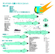 サンドスター力艦データまとめ