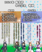 まんはったんかふぇ の ぶれいくたいむ １３１はいめ【2024年 阪急杯と中山記念】