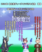 まんはったんかふぇ の ぶれいくたいむ １３３はいめ【2024年 弥生賞ディープインパクト記念】